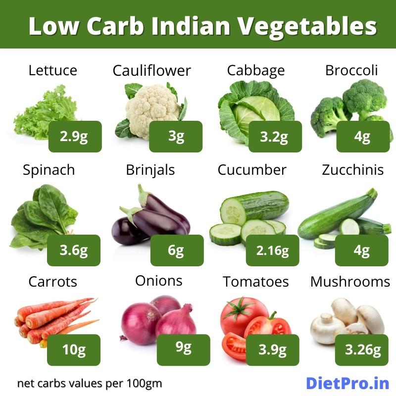 Low Carb Indian vegetables